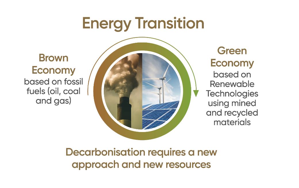 Geoscientists & The Green Economy